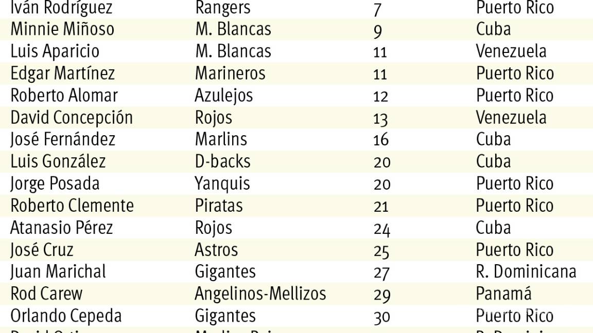 $!Es grande en Boston David Ortiz