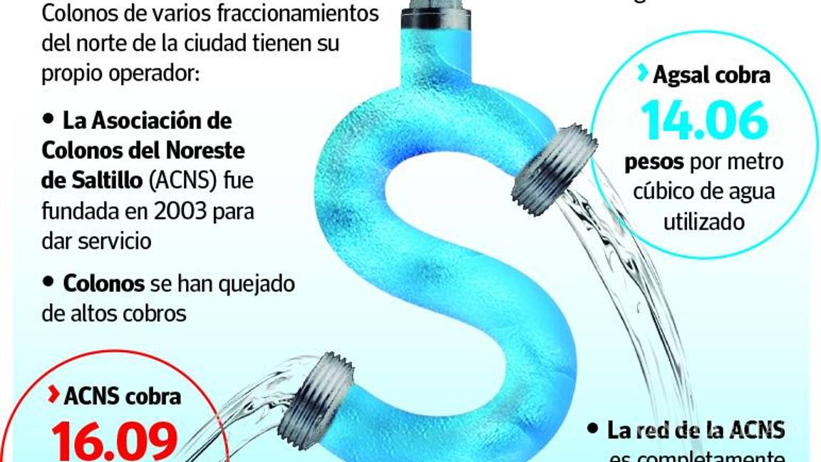 $!Saltillo: operan ‘en el limbo’ servicios ‘privados’ de agua potable en el norte de la ciudad