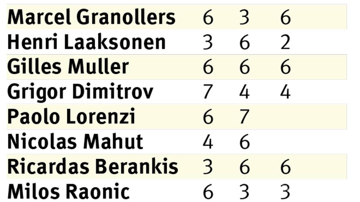 $!Wawrinka avanzó con susto en Basilea