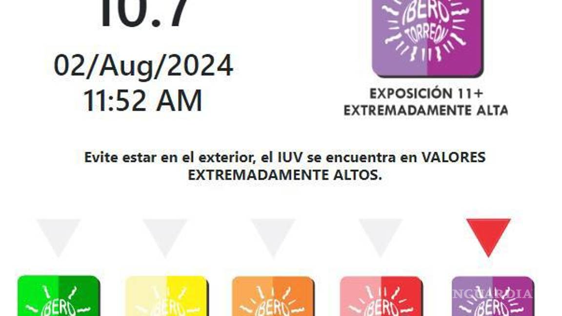 $!Este 2 de agosto los rayos UV ya se encuentran nuevamente en valores muy altos.