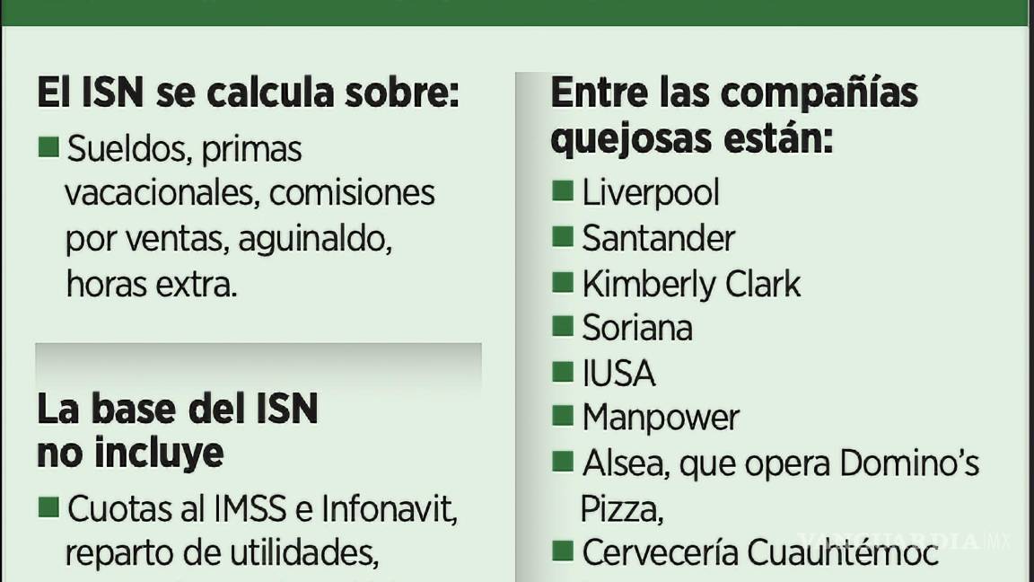 $!Empresas como Liverpool, Soriana, Cervecería Cuauhtémoc Moctezuma y Deloitte, por ejemplo, empezaron a impugnar la medida.