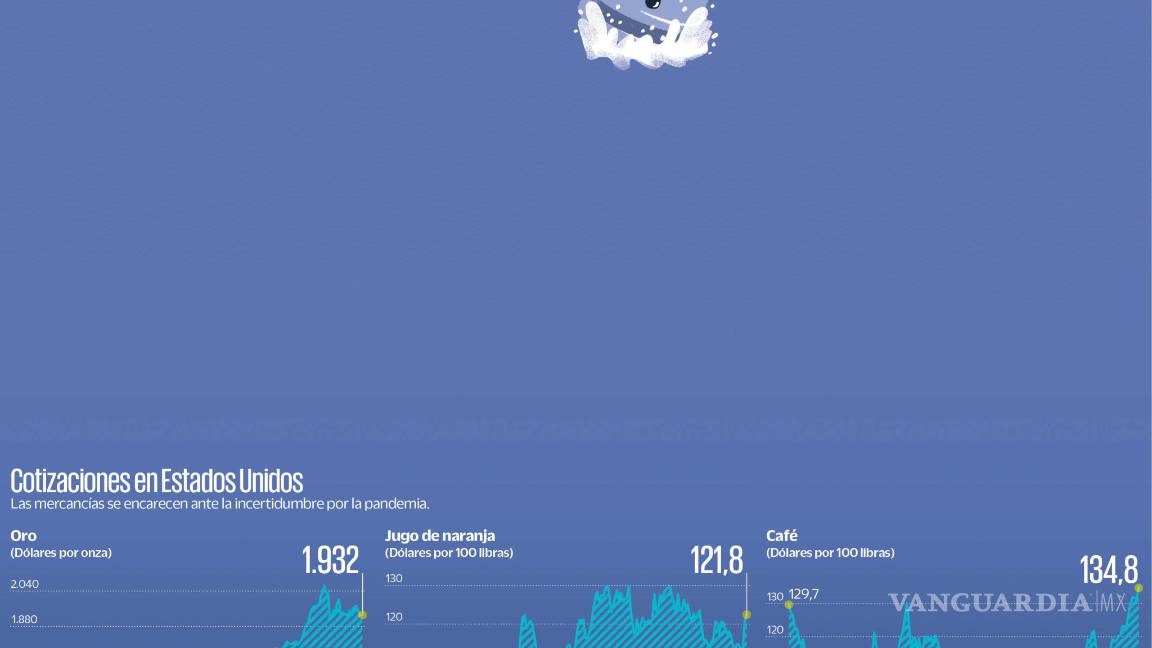 $!Los ganadores en medio de la crisis, ante la incertidumbre por la pandemia