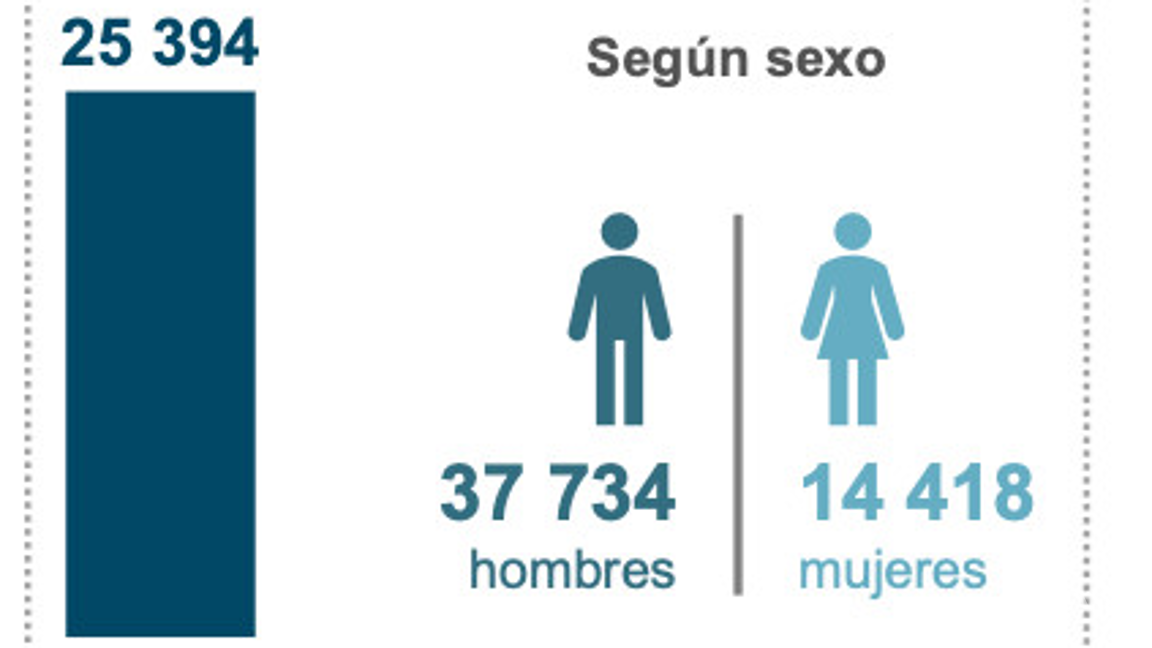 $!Casi 12 mil millones pagaron mexicanos por corrupción en trámites en 2023: Inegi