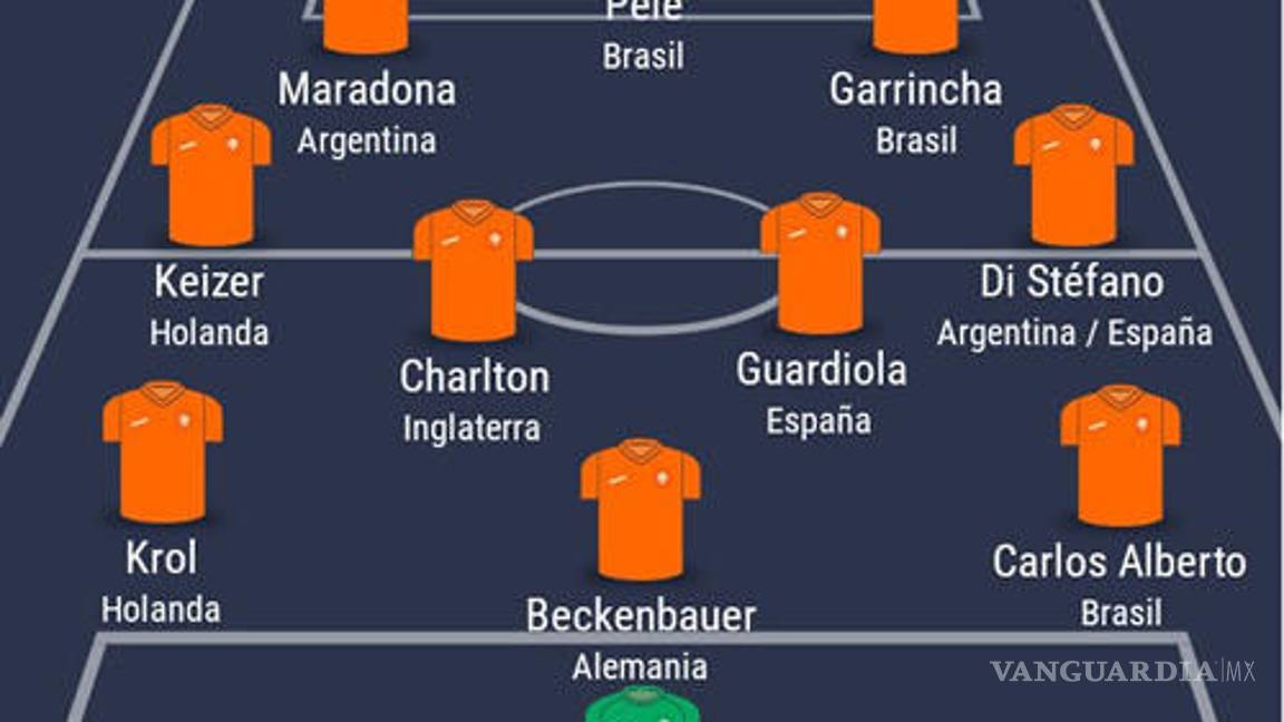 $!Messi no figuró en el equipo ideal de Cruyff