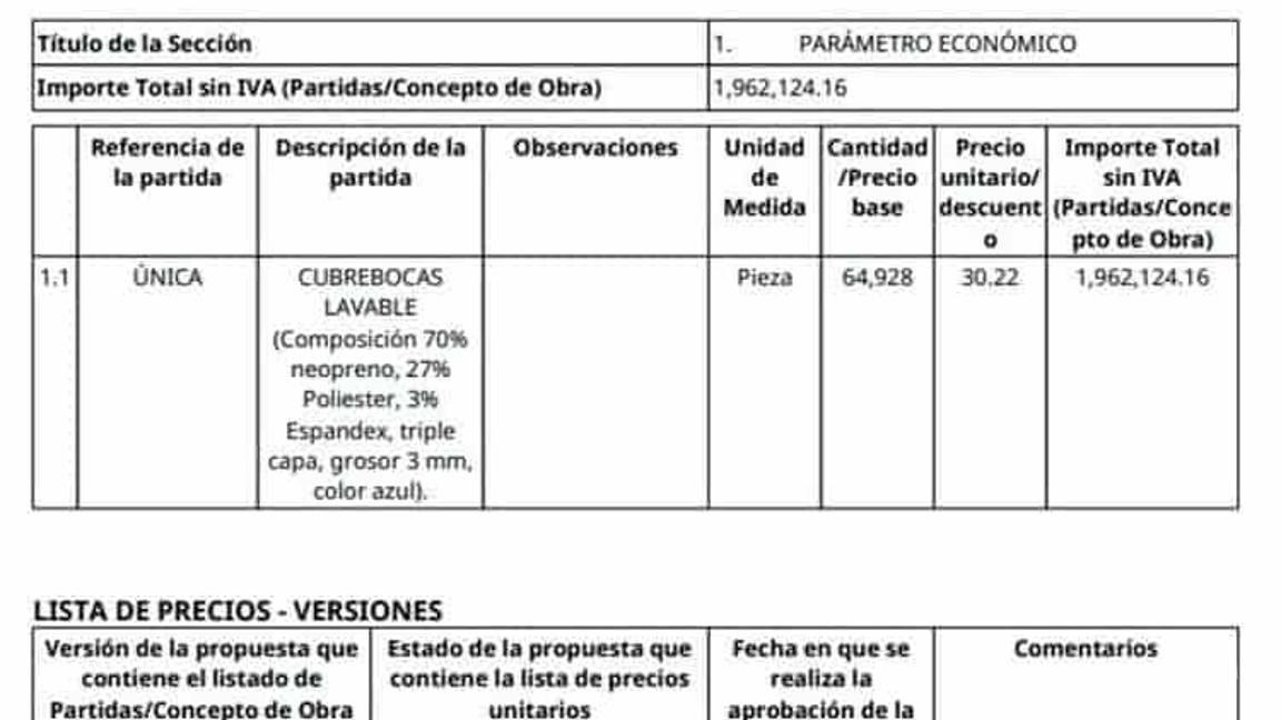 $!Niegan compra de cubrebocas con logo de dependencias, pero los presume