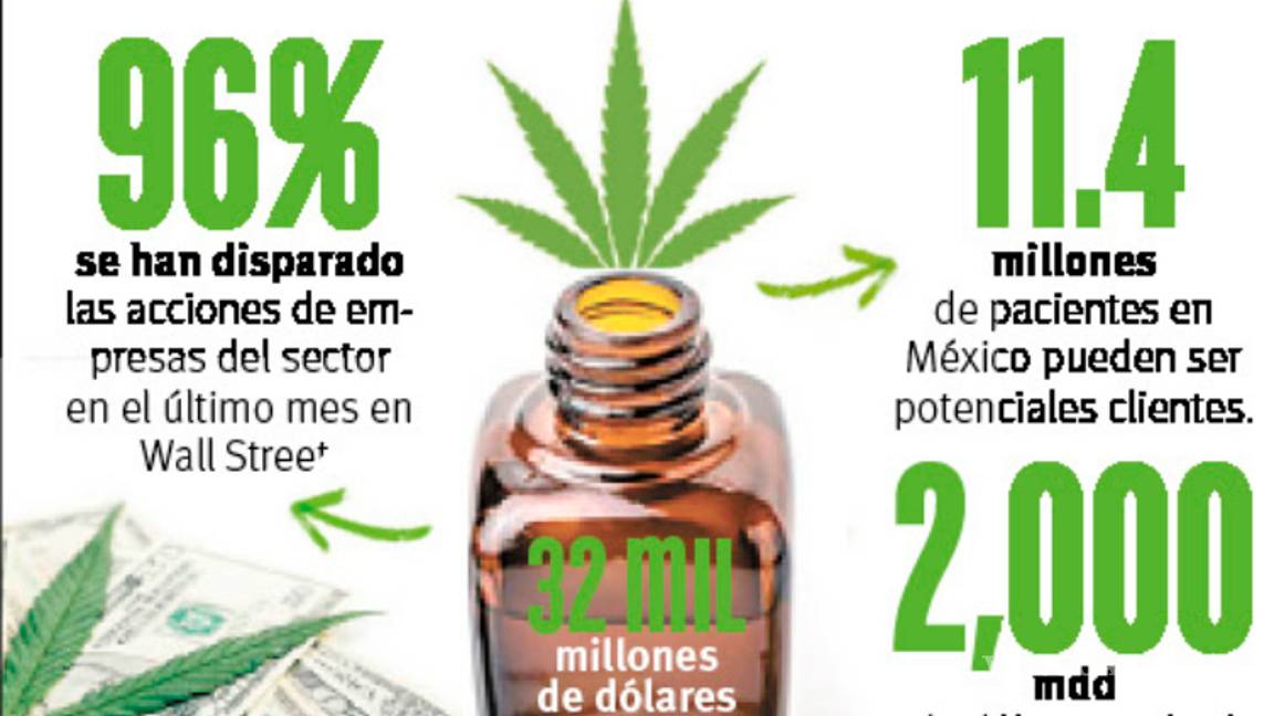 $!¡Agárrate Fox! Político de Coahuila también producirá cannabis medicinal... que el ayudó a legislar