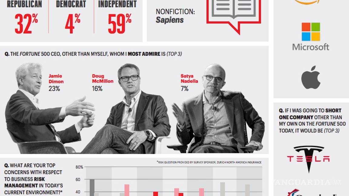 $!Fortune: Líderes dudan de la OMS, Trump y recuperación de la economía hasta el 2022