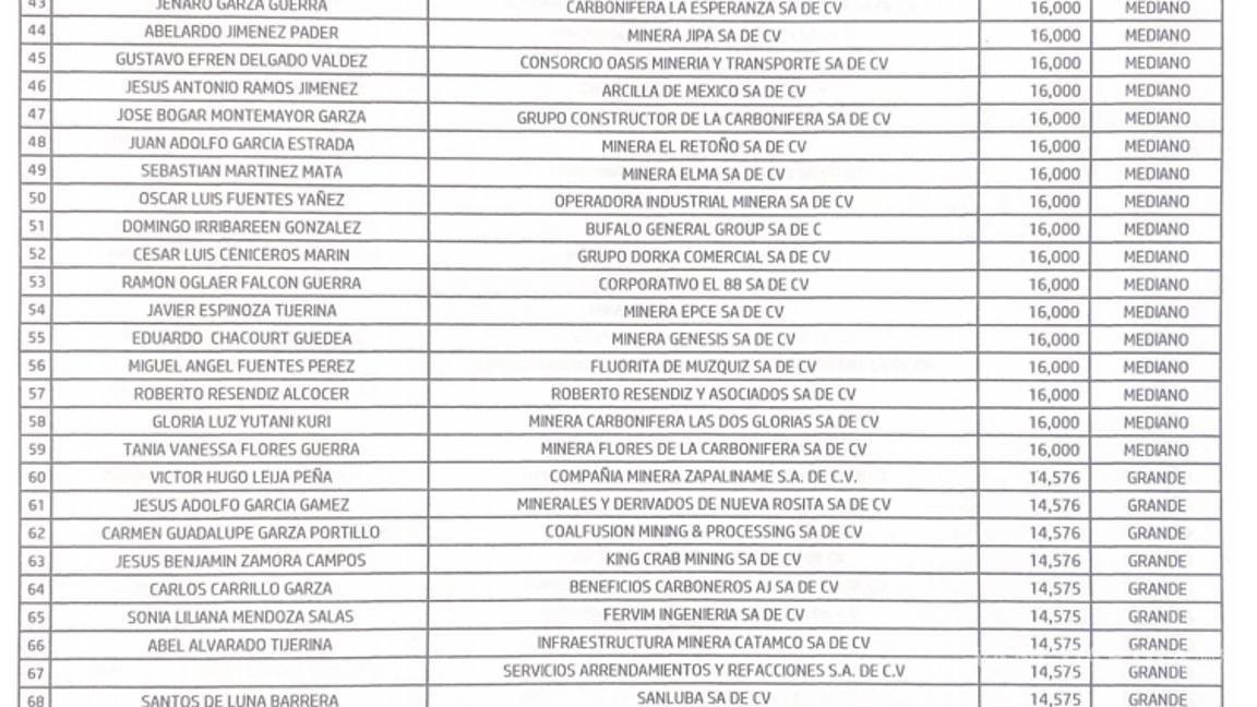 $!Revelan nuevo padrón de carboneros de la CFE, incluidos servidores públicos y exfuncionarios