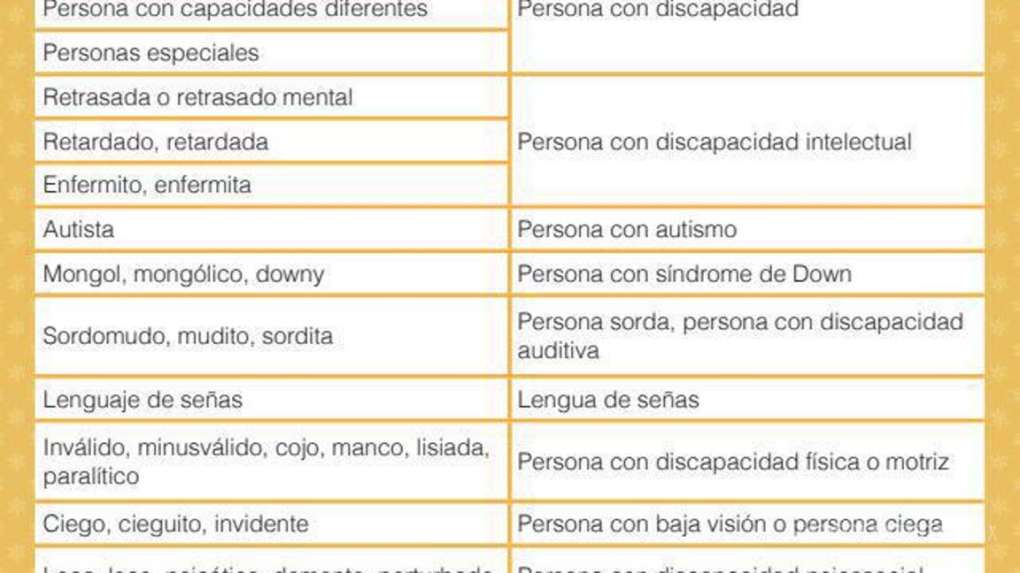 $!Por protocolo, el personal del Poder Judicial de Coahuila deberá adoptar nuevo lenguaje inclusivo