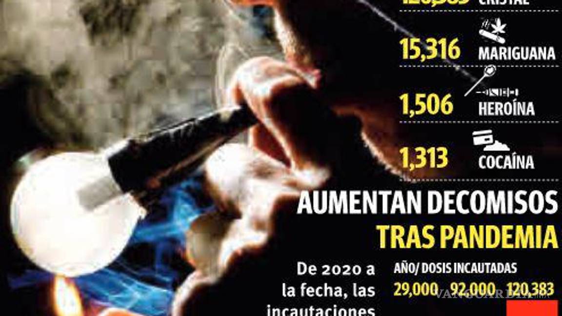 $!En Coahuila, suben 30% decomisos de dosis de cristal