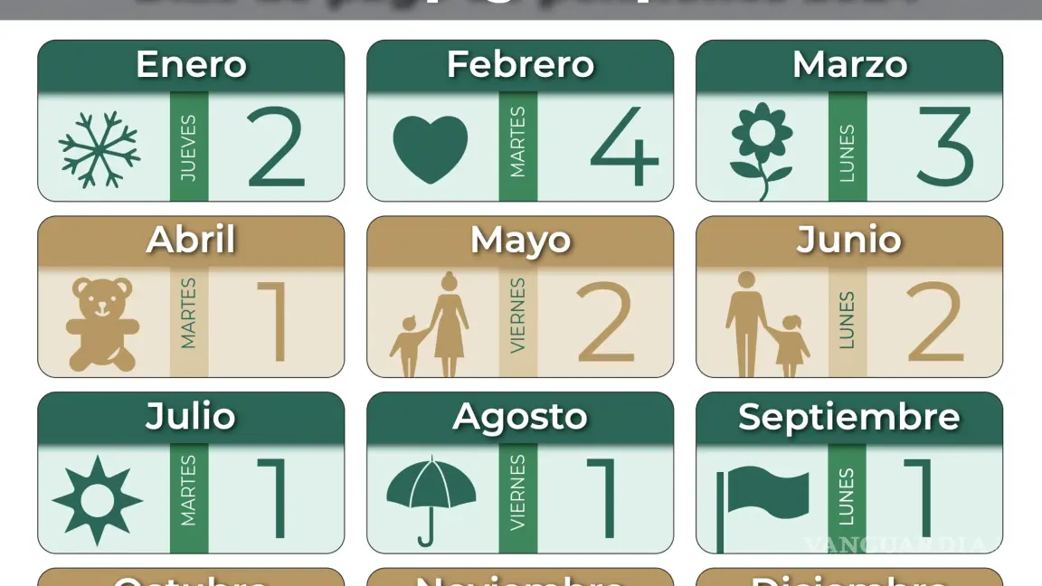 $!IMSS publica calendario de pagos de pensión 2025: conoce las fechas y montos