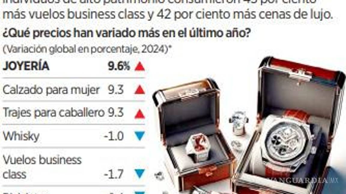 $!Es más cara Ciudad de México que Tokio y Vancouver
