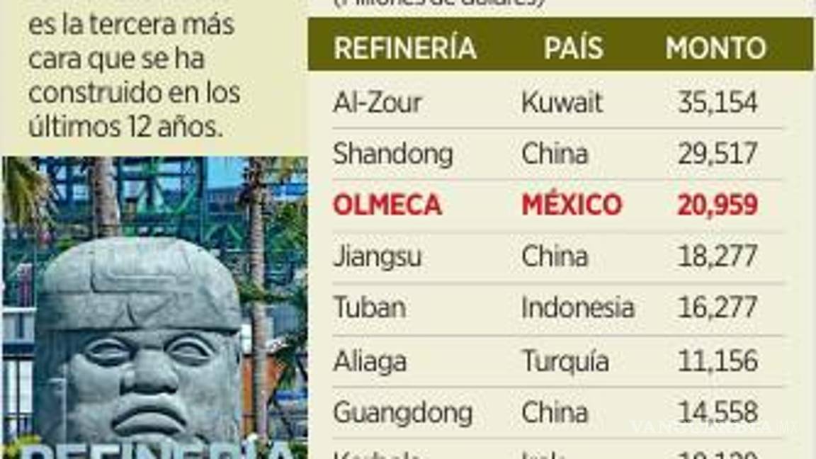 $!Es la refinería Olmeca en Dos Bocas tercera refinería más costosa