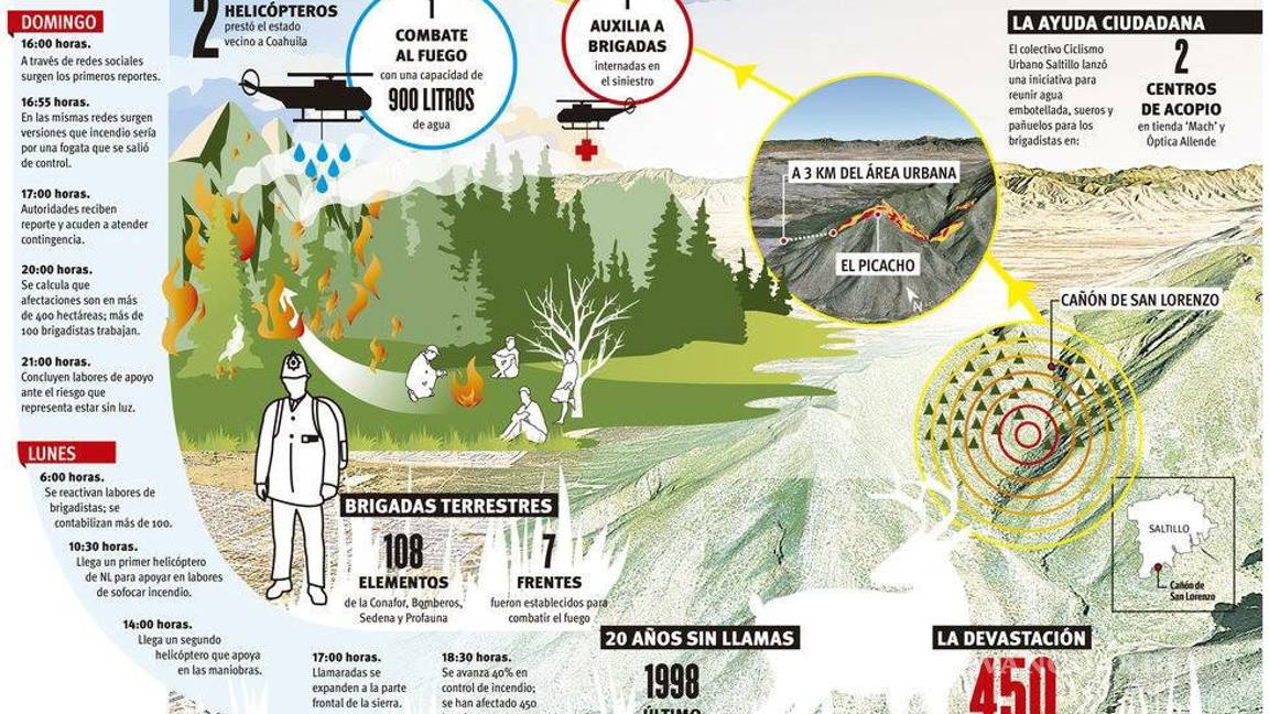 $!Jóvenes involucrados en incendio de la Sierra son trasladados al Cereso; esperan audiencia mañana