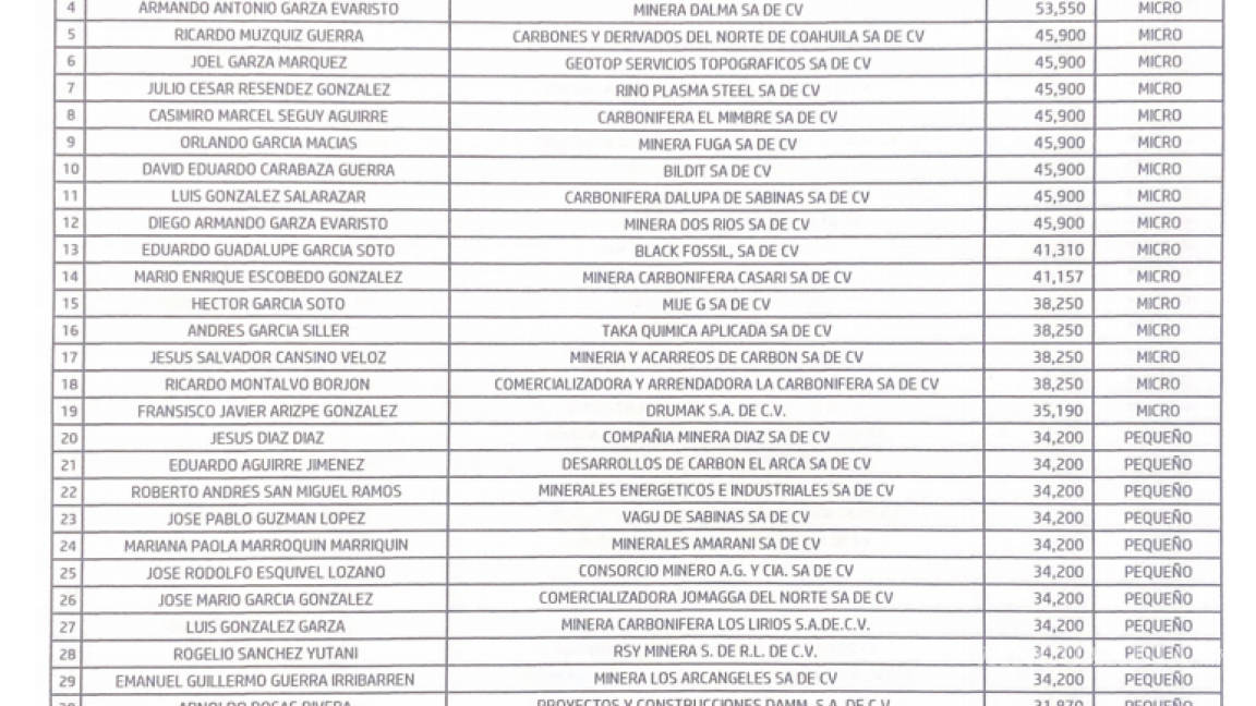 $!Revelan nuevo padrón de carboneros de la CFE, incluidos servidores públicos y exfuncionarios