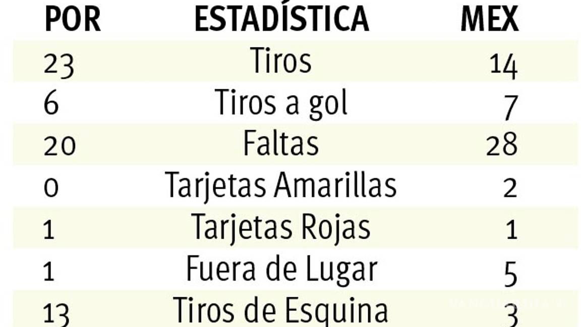 $!Pierden la cabeza y el tercer lugar