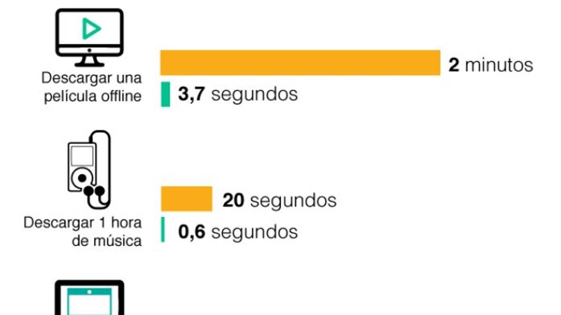 $!Estas son las ventajas que traerá la nueva tecnología 5G