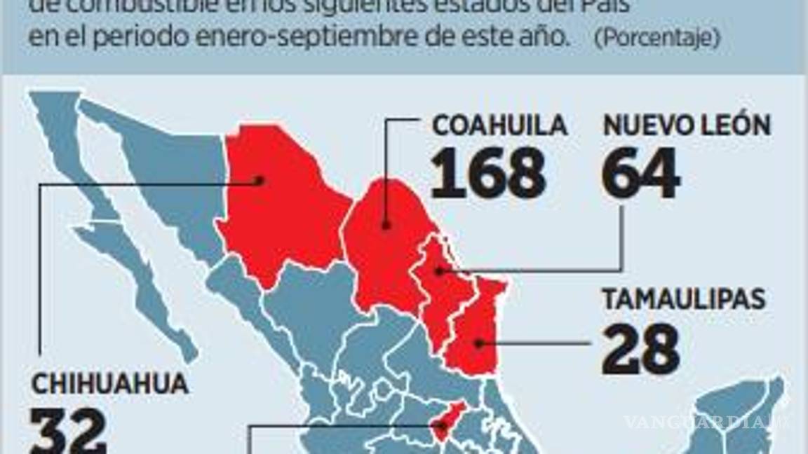 $!Coahuila uno de los siete estados donde aumentó el huachicol