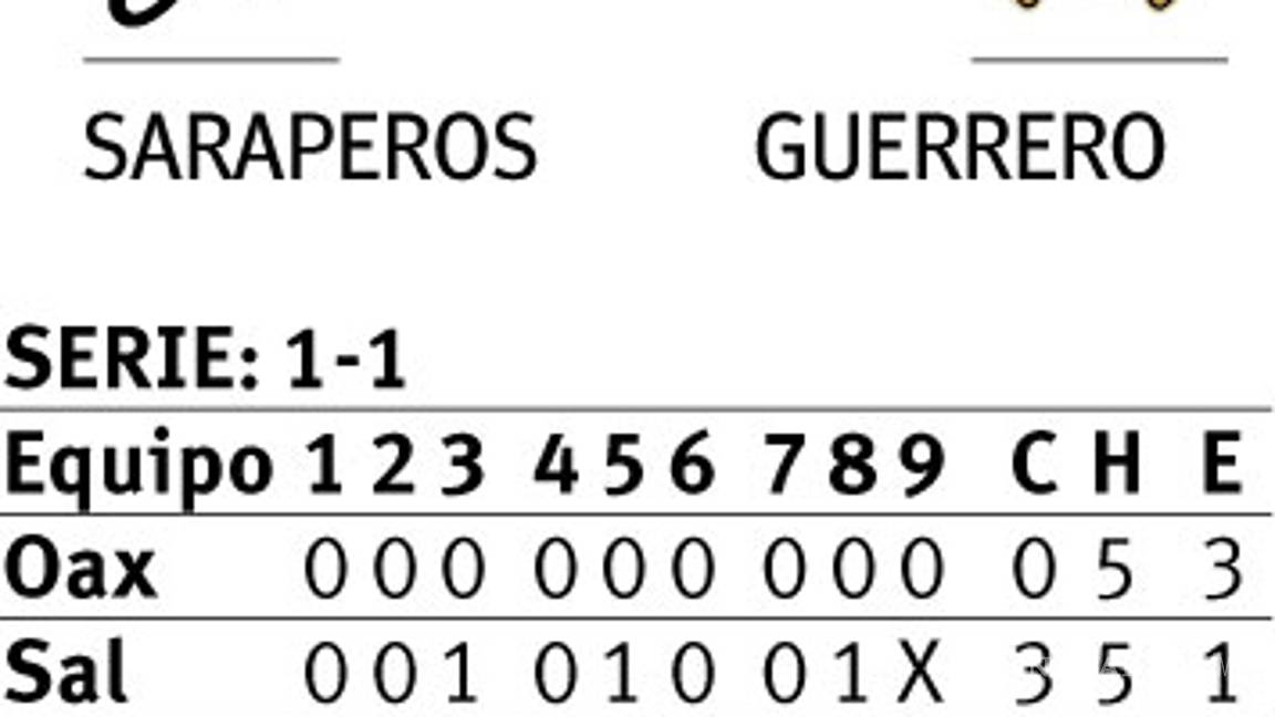 $!Gana Saraperos, al fin salen del bache