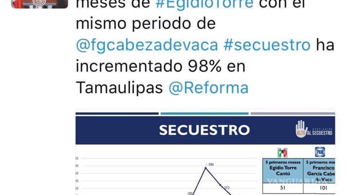 $!Cumple 3 años sin resultados la Estrategia de Seguridad en Tamaulipas