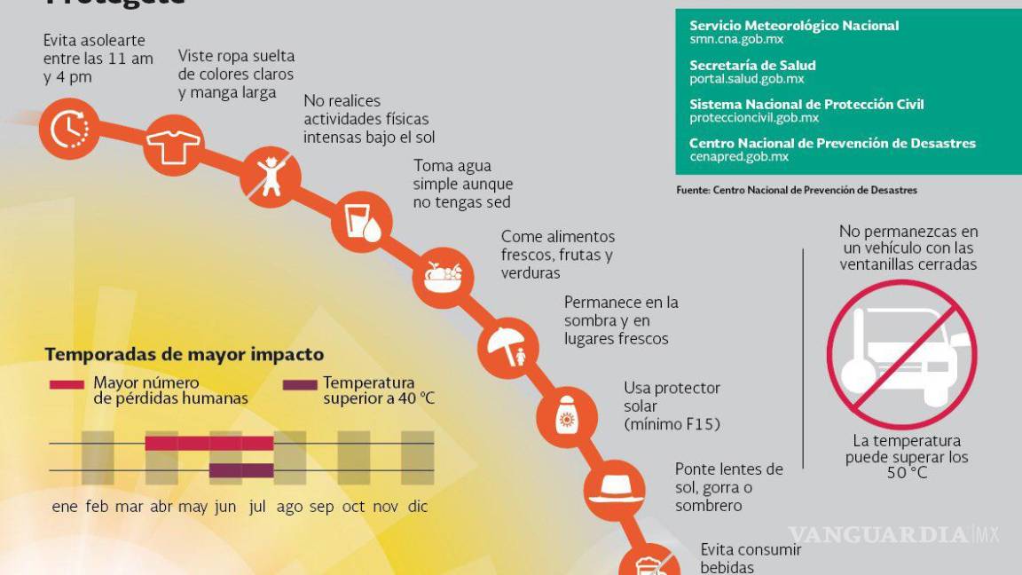 $!Ante el intenso calor se deben de tomar diversas precauciones para evitar sufrir un golpe de calor o quemaduras