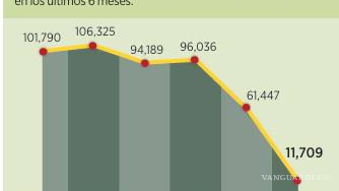 $!Va la baja captura de migrantes en frontera sur de EU