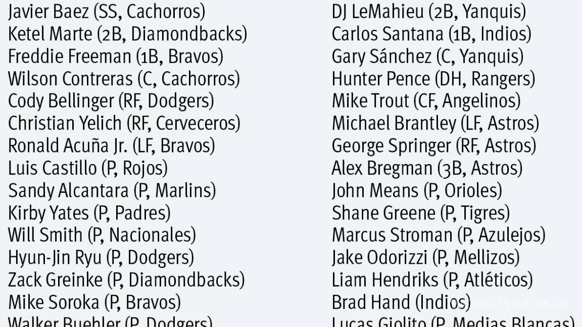 $!En Juego de Estrellas; es hora de brillar