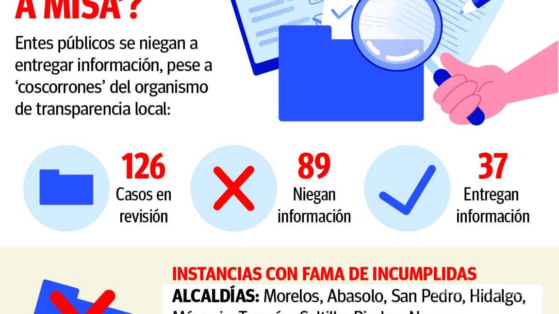 $!Coahuila: pese a ‘regaños’ del ICAI, se aferran a la opacidad; niegan datos en 70% de recursos de revisión
