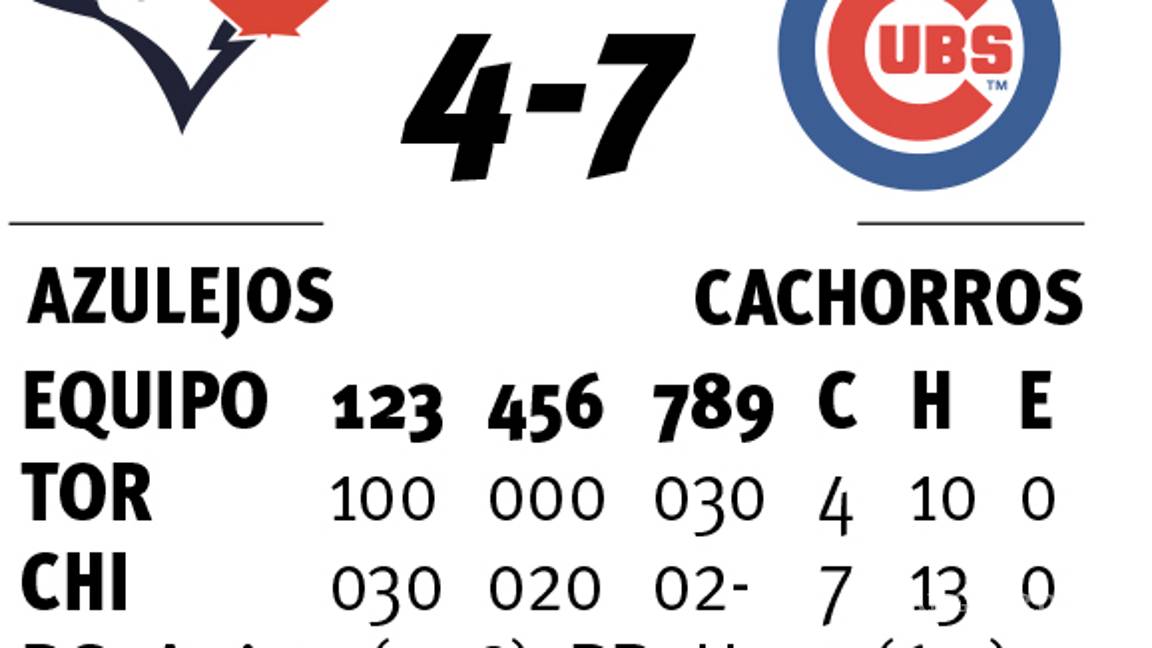 $!Arrieta pone orden contra Toronto