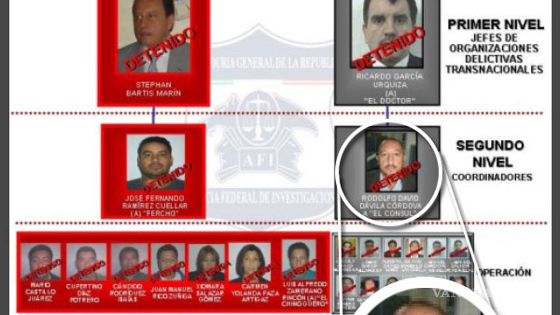 $!PRI y Gobierno Federal tienen como contratista a ex operador del narco