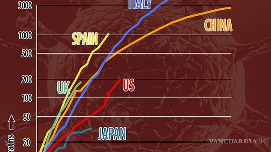 $!Coronavirus: Italia registra 793 muertos por Covid-19 en un día, con casi 5 mil fallecidos en total