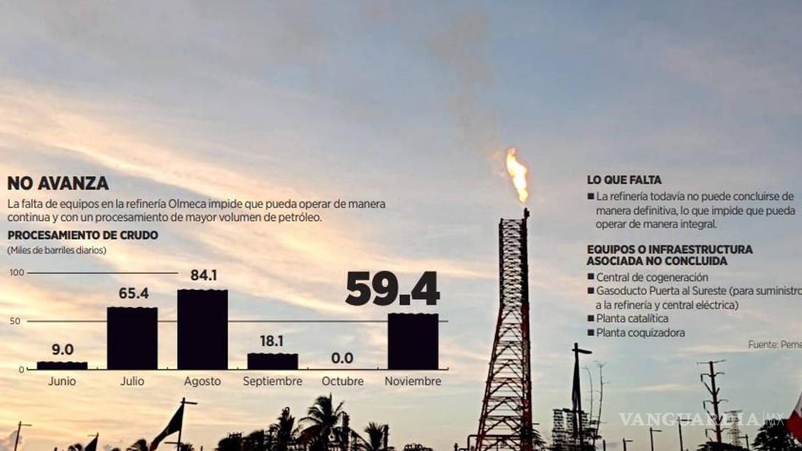 $!Refinería de Dos Bocas enfrenta la falta de una central eléctrica con plena capacidad