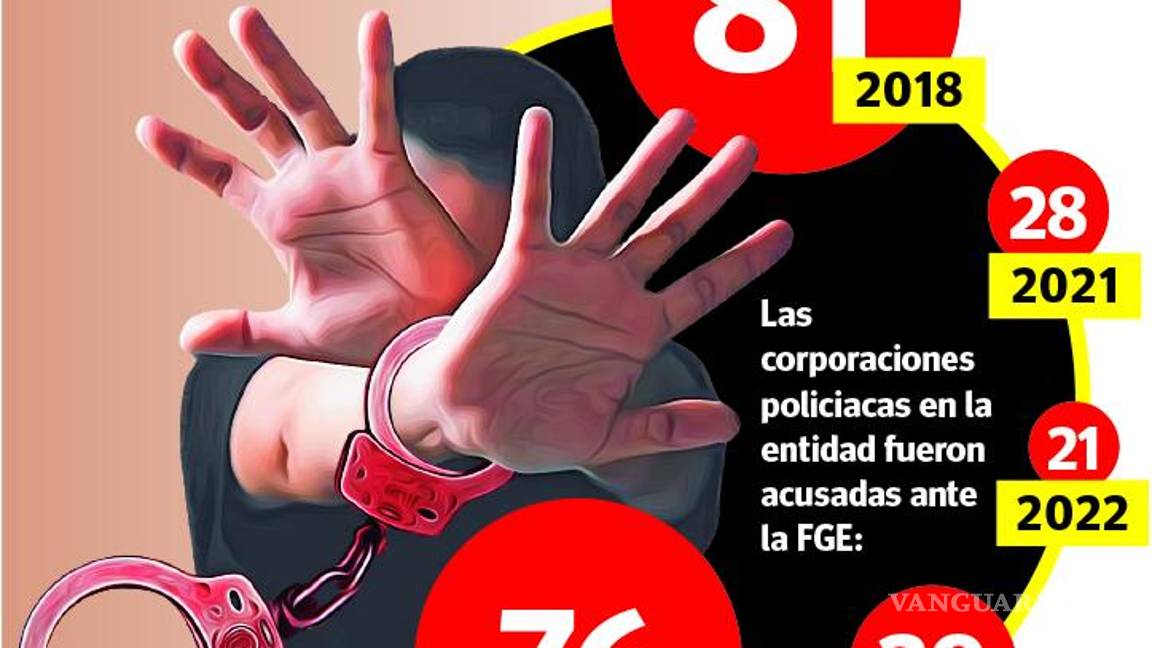 $!Coahuila: crecen casi al doble investigaciones por tortura policiaca