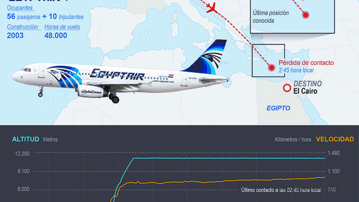 Francia, Egipto y Grecia se contradicen por el avionazo de Egyptair