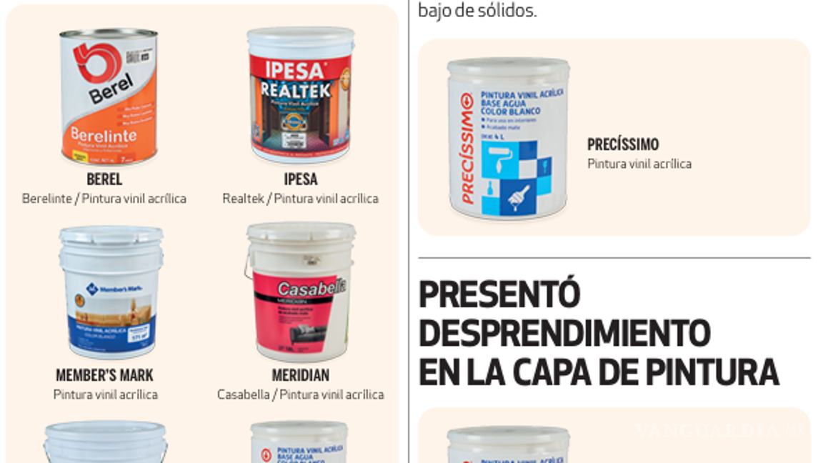 $!Estas son las mejores y peores pinturas para remodelar tu casa, según Profeco