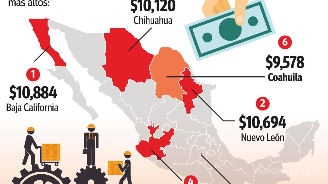 $!Coahuila, en el top 6 en salarios promedio en sector manufacturero: Inegi