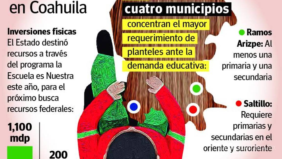 $!Coahuila requiere escuelas en Ramos, Saltillo, Torreón y Acuña; sigue déficit de aprendizajes en español, inglés y matemáticas