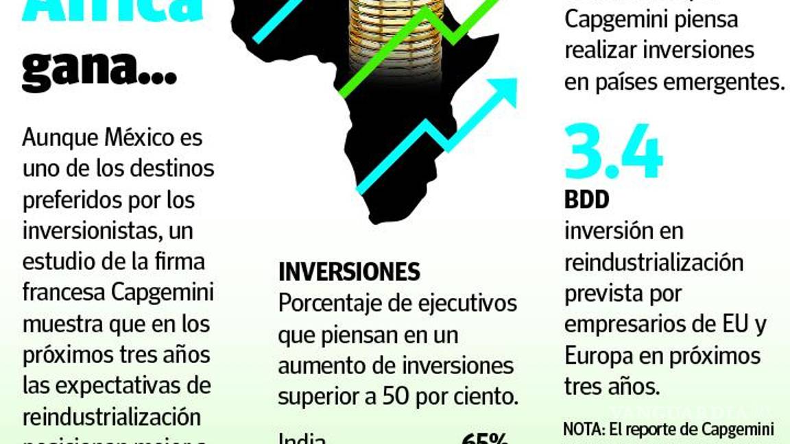 $!Advierten que México desaprovecha oportunidades que ofrece el nearshoring y se rezaga en recepción de IED