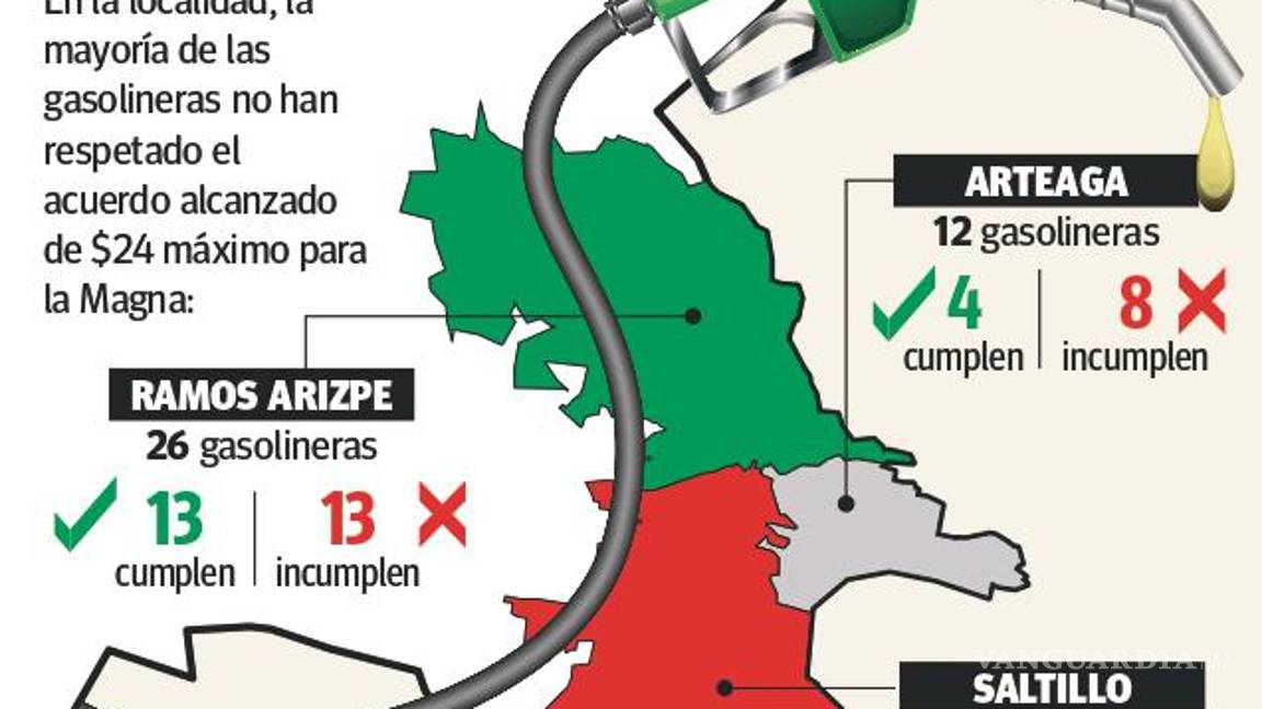 $!Saltillo: más del 50% de las gasolineras siguen sin bajar el litro a $24