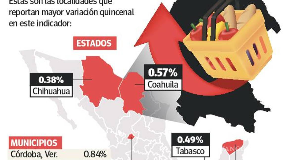 $!Coahuila: se siente más la cuesta de enero, lidera estado inflación en inicio de año