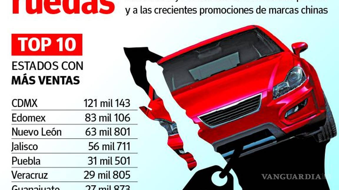 $!Su ubica Coahuila octavo en ventas de vehículos nuevo en el primer semestre del 2024
