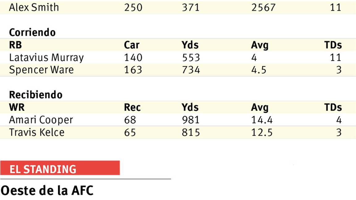 $!Se viene un juegazo en jueves por la Noche
