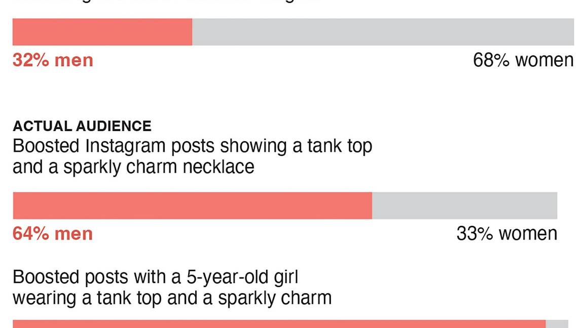 $!Los anunciantes de productos para niñas descubren que los hombres adultos pueden convertirse en su audiencia no deseada.