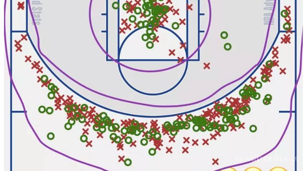 $!Los números de James Harden que tienen vueltos locos a los fanáticos de la NBA