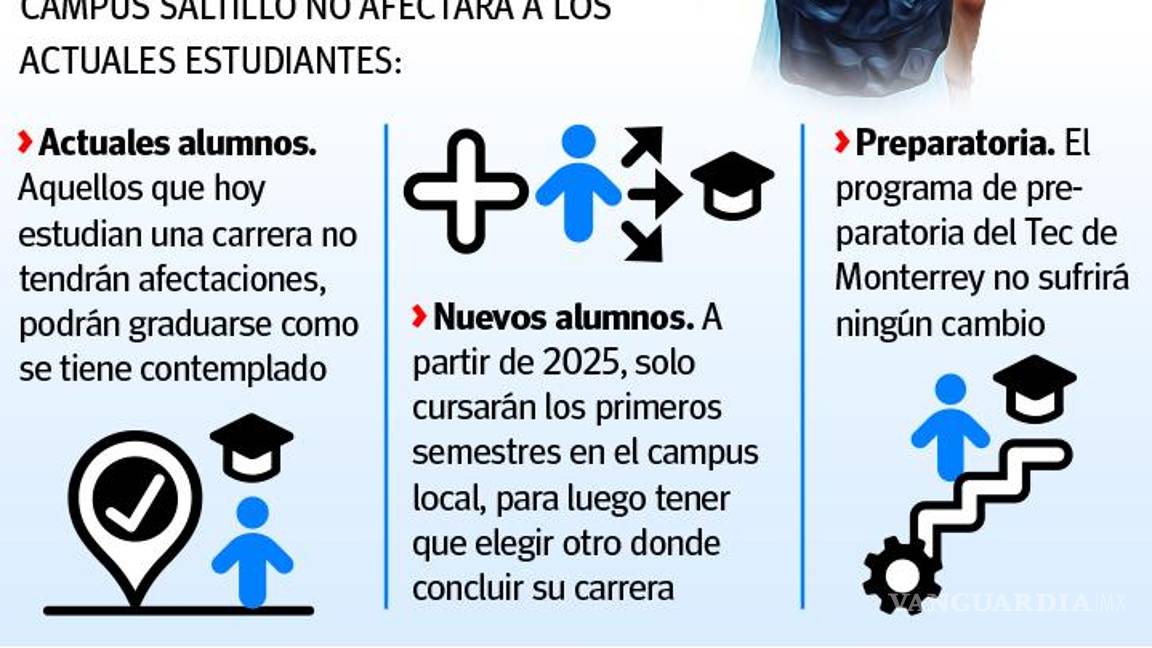 $!Saltillo: dejará Tec de Monterrey de ofrecer carreras completas en la ciudad