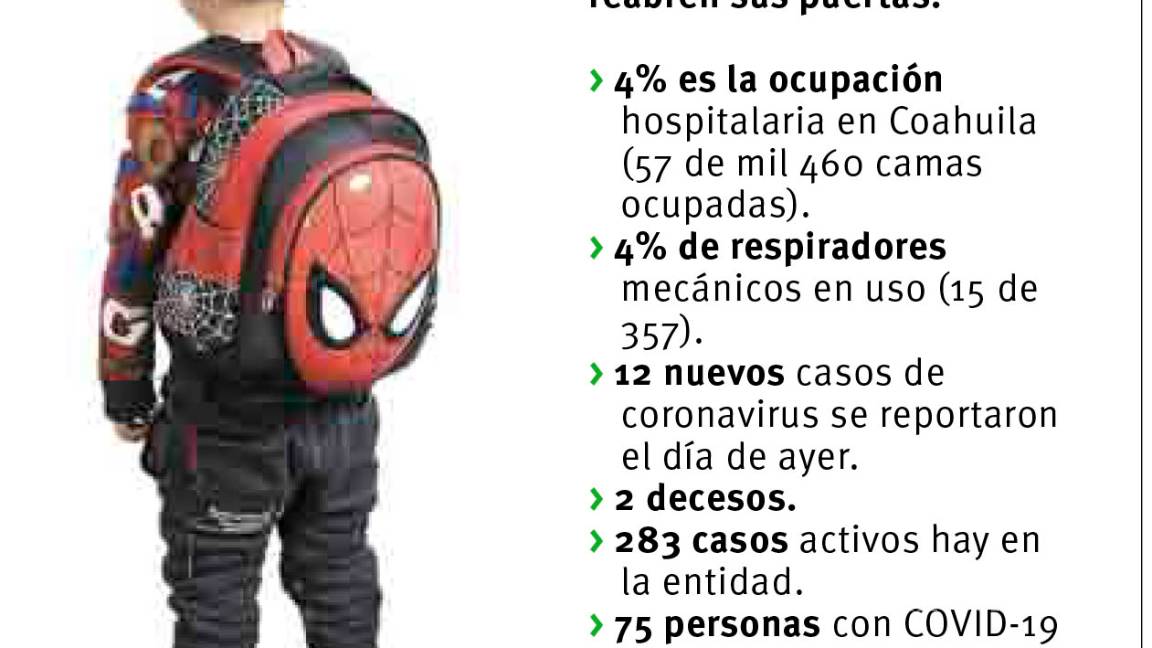 $!Regreso a clases en Coahuila coincide con mínimas cifras de contagios de COVID-19