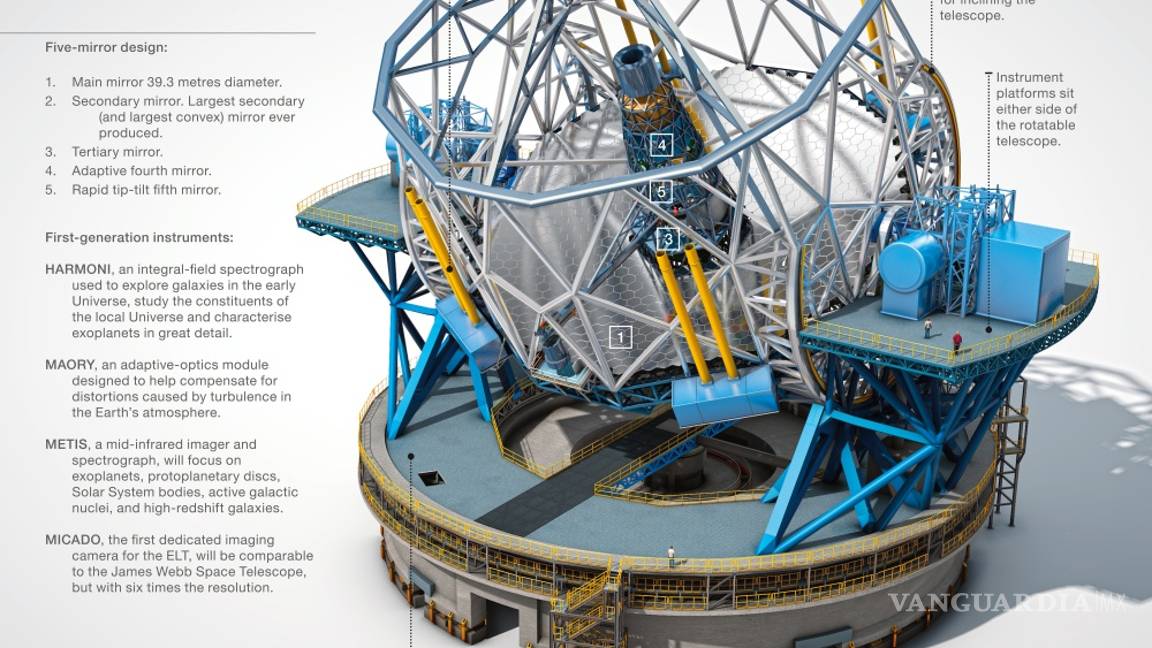 $!Extremely Large Telescope, el “ojo” del mundo