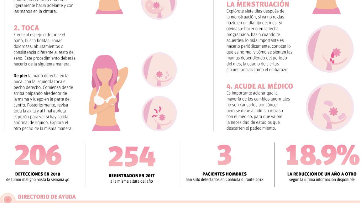 $!¡Que no te dé pena tocarte!... El cáncer de mama no respeta edad