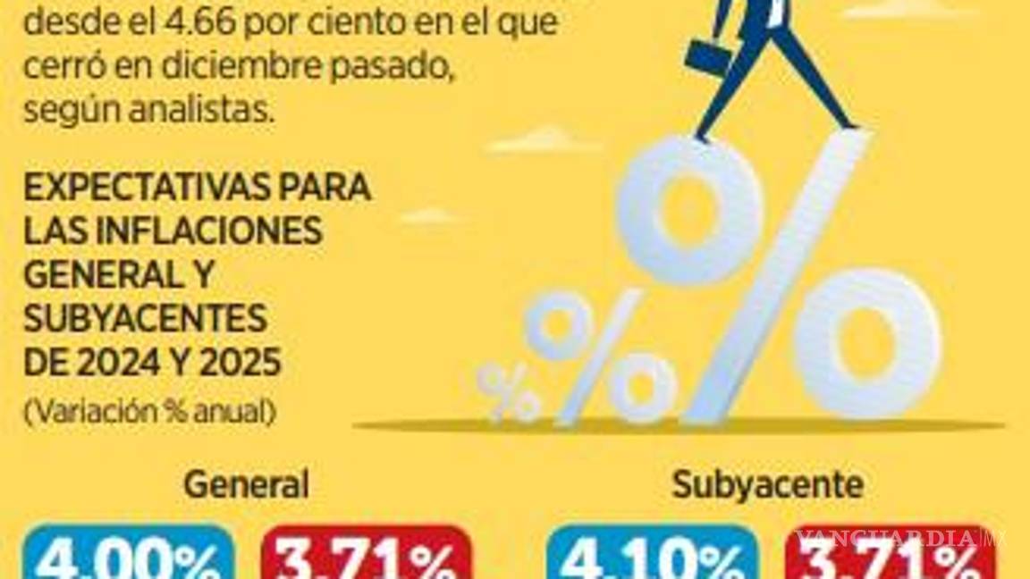$!Inflación de México seguirá bajando pero a un ritmo moderado y con resistencia