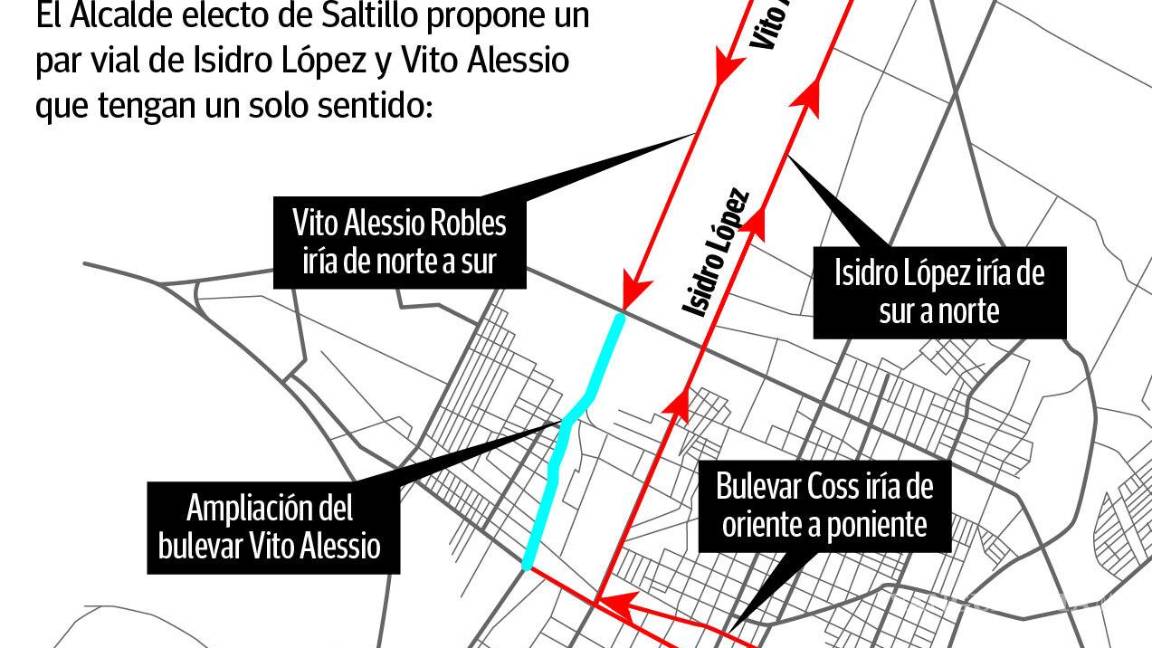$!Propone Javier Díaz par vial Isidro López-Vito Alessio; agilizaría tránsito en la ciudad
